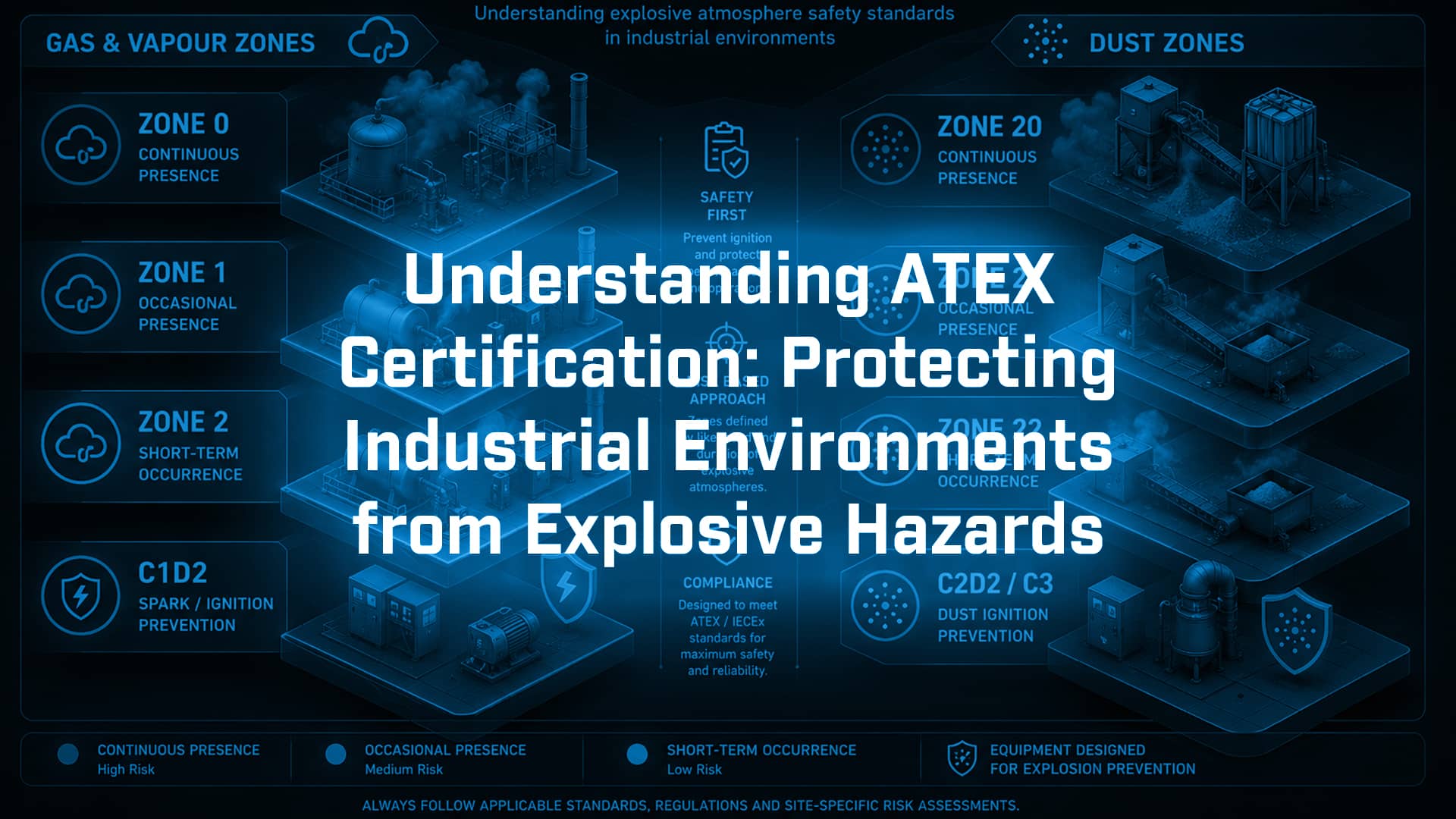 ATEX Certification for Hazardous Environments Explained