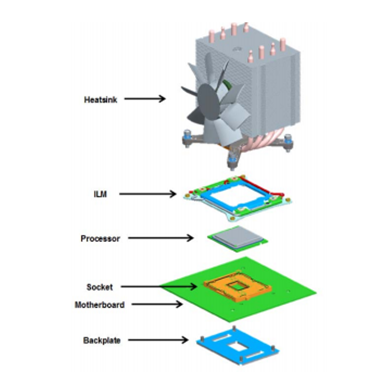 Custom Cooling Assemblies Explained: Part two