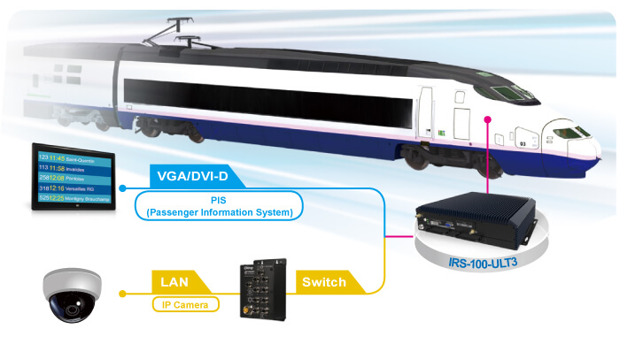 Railway-computer-system