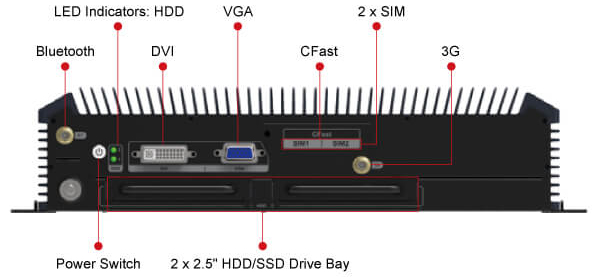 Railway system computer fully integrated IO