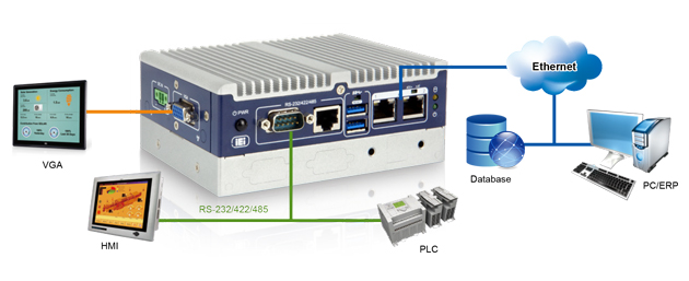 ITG-100 Intelligent Gateway