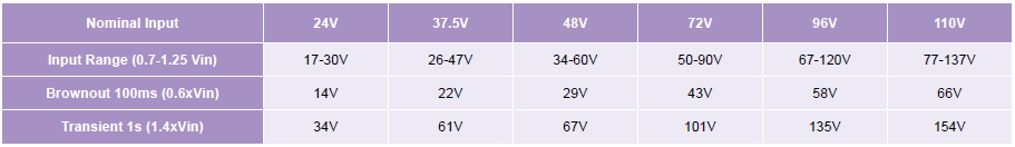 Rolling-stock-Wide-range-of-DC/DC-converters