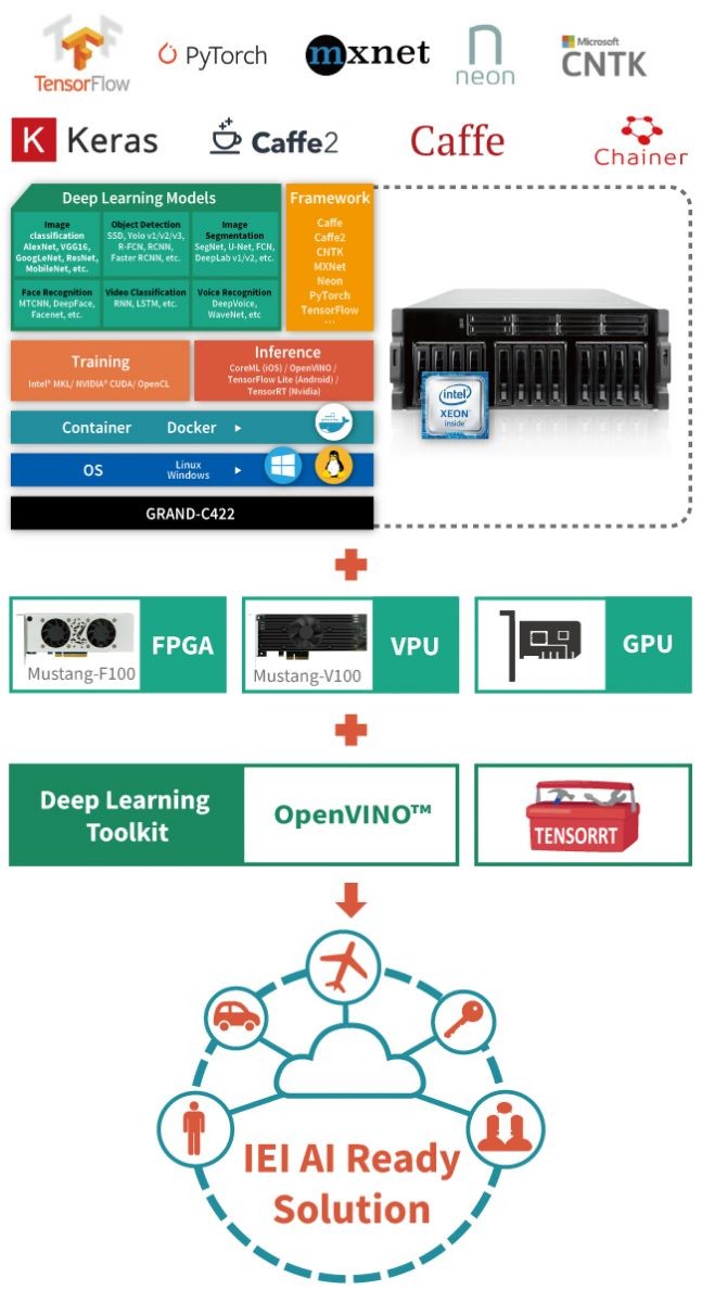 DRIVER INTEL GRAND COUNTY D101GGC VGA FOR WINDOWS 7 X64