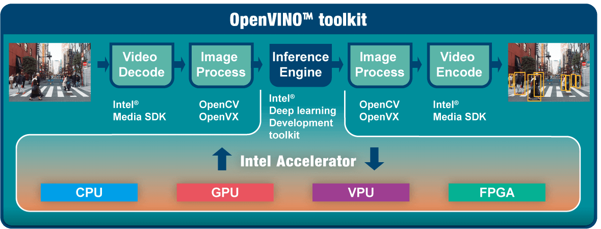 toolkit-process-pic-pc.png